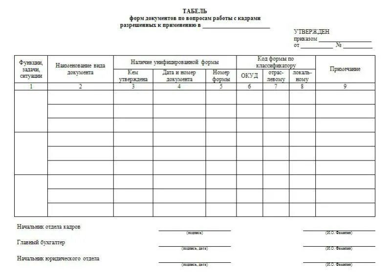 Готовые формы документов. Табель форм кадровых документов. Табель унифицированных форм документов отдела кадров. Табель унифицированных форм документов заполненный. Приведите пример оформления табеля унифицированных форм документов..