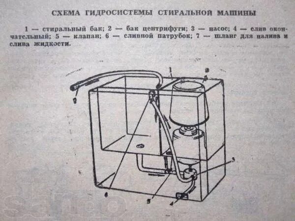 Как разобрать центрифугу на стиральной машине волна Статьи: Сибирь-5М. Стиральная машина. Руководство по эксплуатации