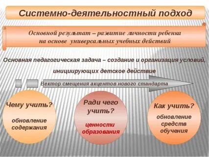 Деятельностный подход физической культуры