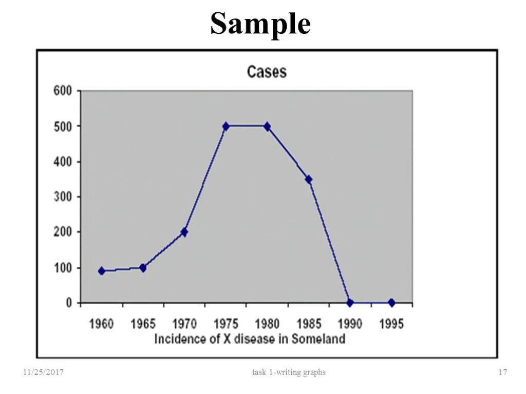 Graph writing task. Ielts writing task 1 line graph. task 1. writing task 1 line graph. graph example.