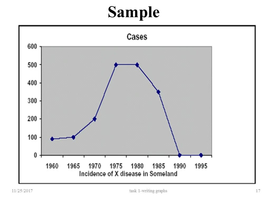 Task 1. IELTS writing task 1 line graph. Graph example. Line graph task 1.