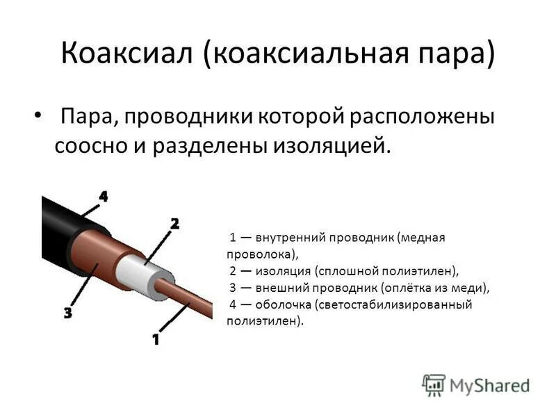 кабельные каналы связи витая пара коаксиальный кабель. витая пара и коаксиальный кабель. типы коаксиальных пар. волокно оптический коаксиальный витая пара. коаксиальный провод передача данных.