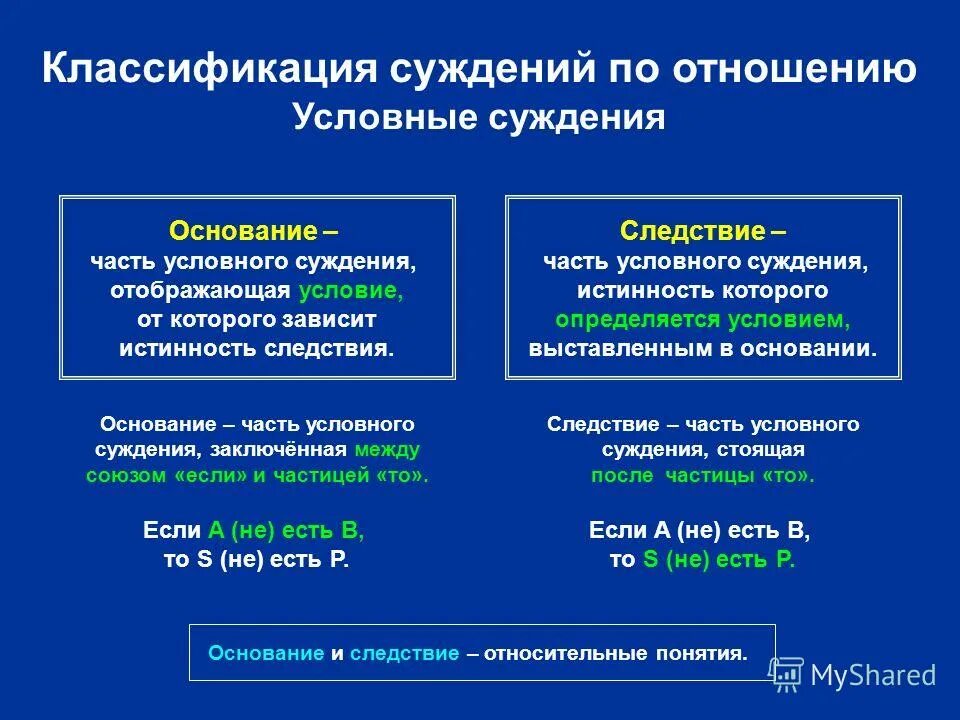 Виды суждений. Классификация суждений. Классификация суждений суждения. Основание и следствие в логике. Классификация сложных суждений в логике.