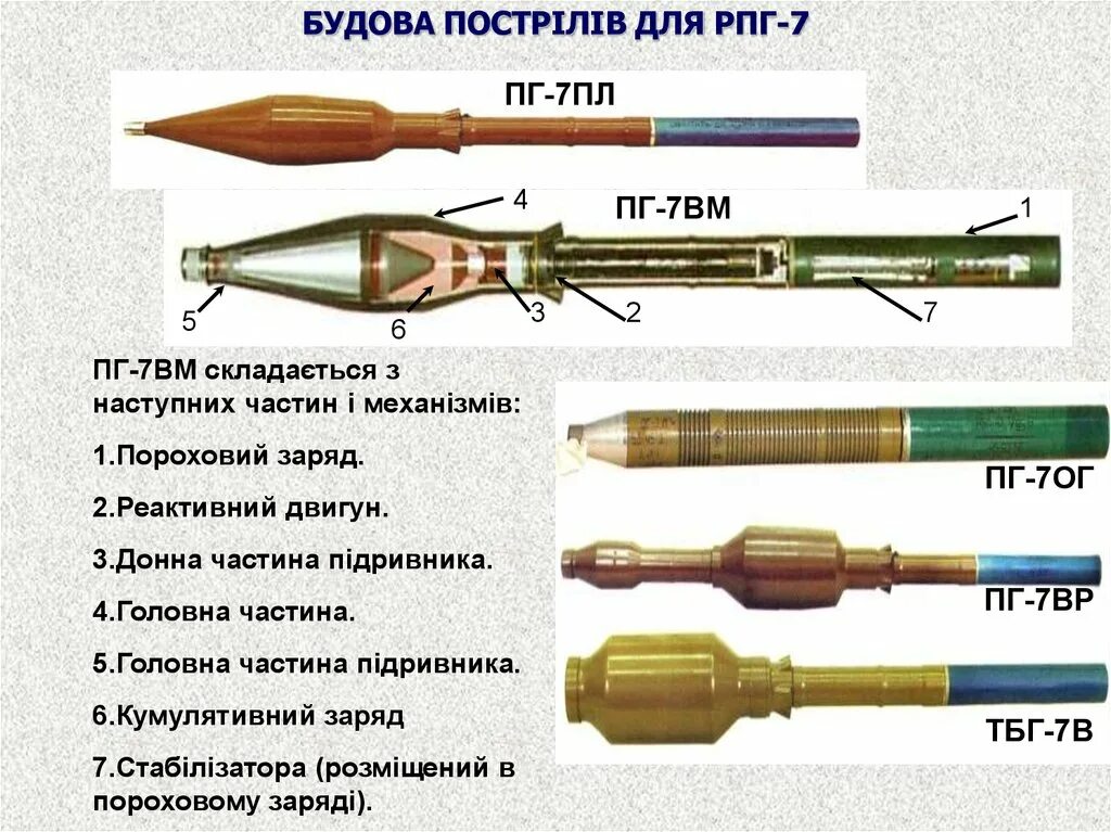 Пг р. Ручной противотанковый гранатомет «РПГ-7», «РПГ-7д». Калибр гранатомета РПГ-7в. ПГ-7вр РПГ. Дальность стрельбы гранатомета РПГ-7.