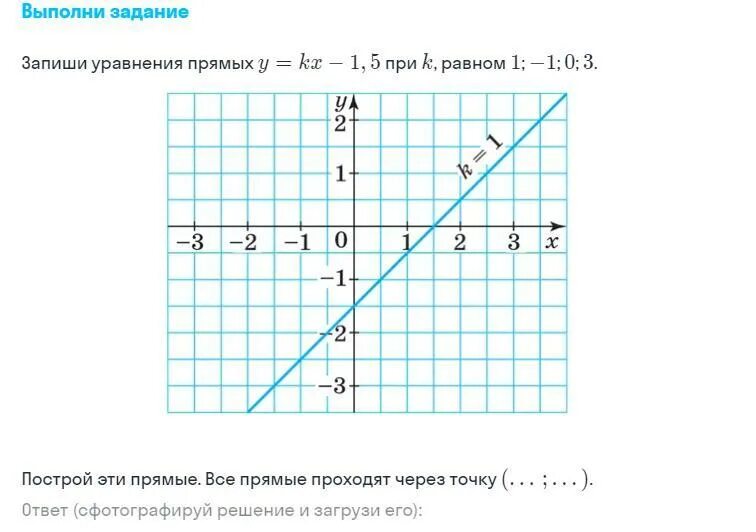 Уравнение прямой y kx l. Прямая y=kx. уравнение прямой y kx. запиши уравнение прямой y.
