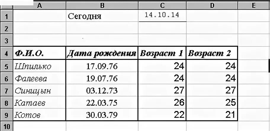 Формула вычисления возраста. Дата рождения и возраст таблица. формула в екселе возраст по датам. формула для вычисления возраста в экселе. формула для экселя возраст.