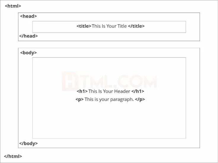 Love html page. Шаблон профиль на сайте. шаблон html страницы. видео html. html beginner project.