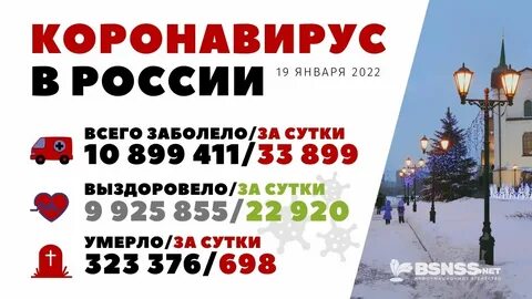 Киров коронавирус на сегодня