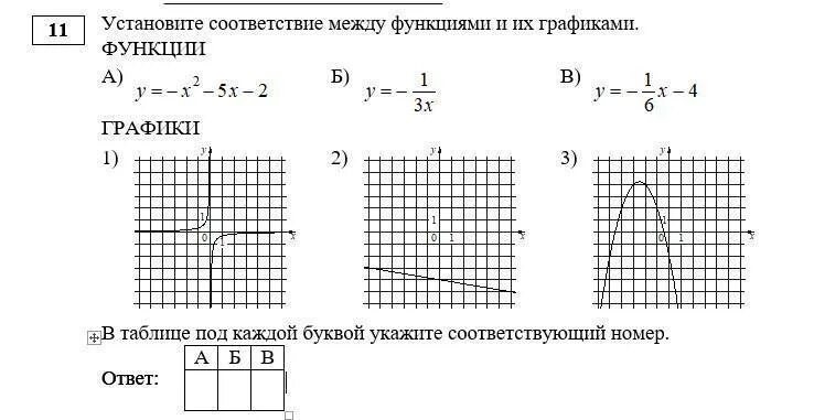 Установите соответствие график: найдено 86 картинок