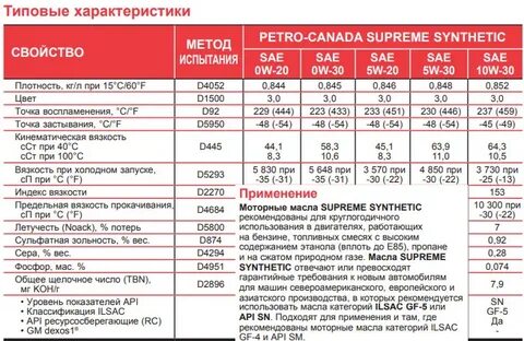 Индекс вязкости моторного масла