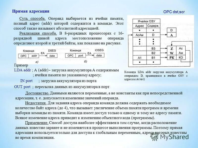 В памяти данные хранятся в. Прямой способ адресации. Способы адресации команд. Прямой способ адресации команды. Способы адресации памяти.