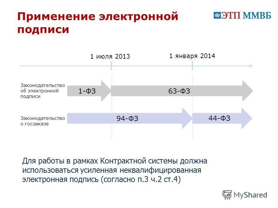 Изменения в 63 фз