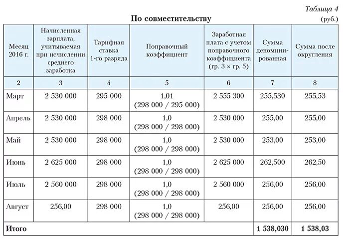 Расчет ставки работника пример. 0.5 Ставка заработной платы. Расчет зарплаты по совместительству пример. 0.5 Ставки это сколько зарплата. Сколько в часах 0.25 ставки