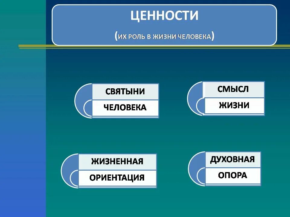 Ценности в жизни человека. Жизненные ценности человека. Смысл ценностей в жизни человека. Роль жизненных ценностей в жизни человека.