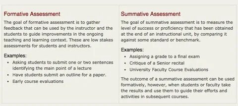 Summative assessment for 11 grade