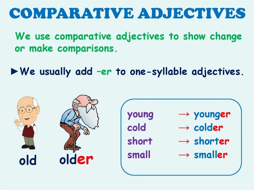 Comparative adjectives. Comparative adjectives Rule for Kids. Грамматика Comparatives. Comparative and Superlative adjectives. Adjectives noisy