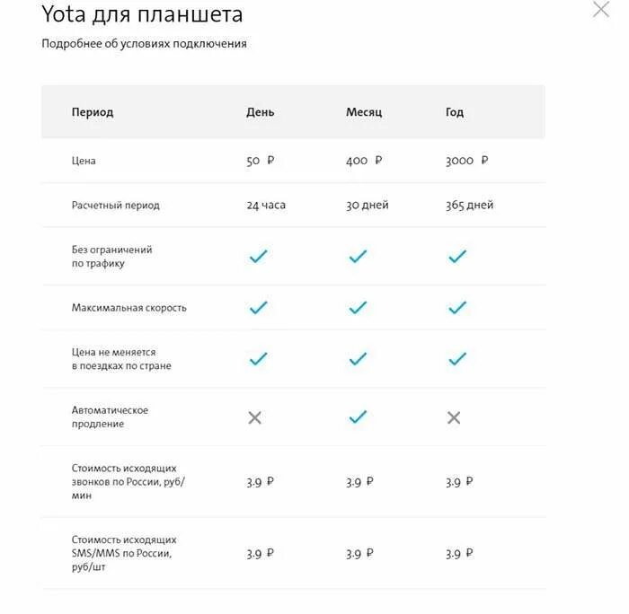 Тариф ета для телефона цена. Йота тарифы безлимитный. Йота безлимитный интернет. Yota тарифы для телефона безлимитный интернет. Yota 280 руб полный безлимитный интернет.