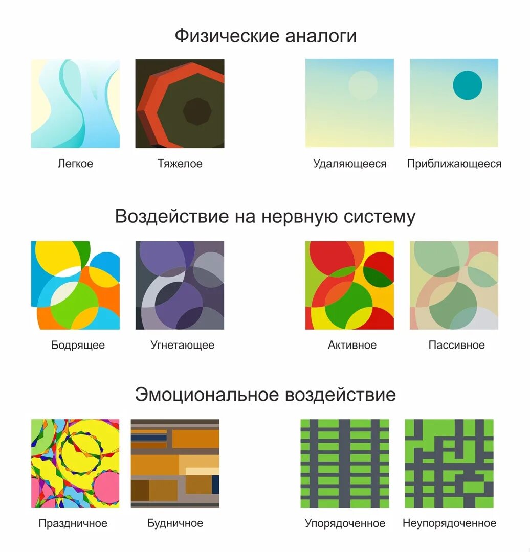 Сложные и простые цвета. Цветовые ассоциации в композиции. Гармоничные цвета композиция. Ассоциативно цветовая композиция. Эмоции в цветовых композициях.