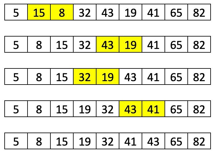 Shell sort
