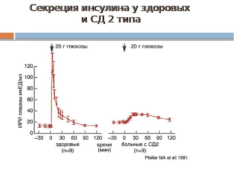 Инсулин у больных сд 1 типа норма. Инсулин короткого действия и инсулин длительного действия. Диабет 1 инсулин препараты. Схема расчета инсулина при диабете 1 типа. Инсулинотерапия при сахарном диабете 2.