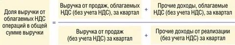 Доходы не облагаемые ндс