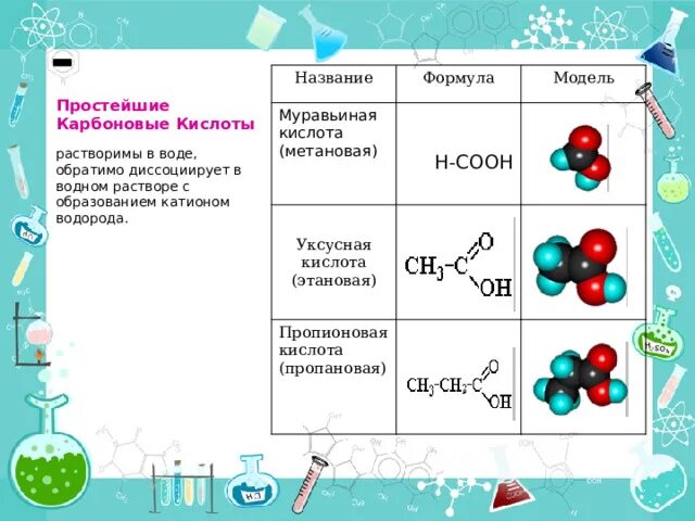 Пропионовая кислота и вода. Простейшие карбоновые кислоты. Карбоновые кислоты формула. Муравьиная уксусная пропионовая кислота. Карбоновые кислоты муравьиная кислота.