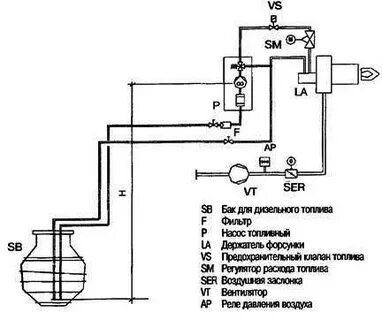 Схема подключения дизельного