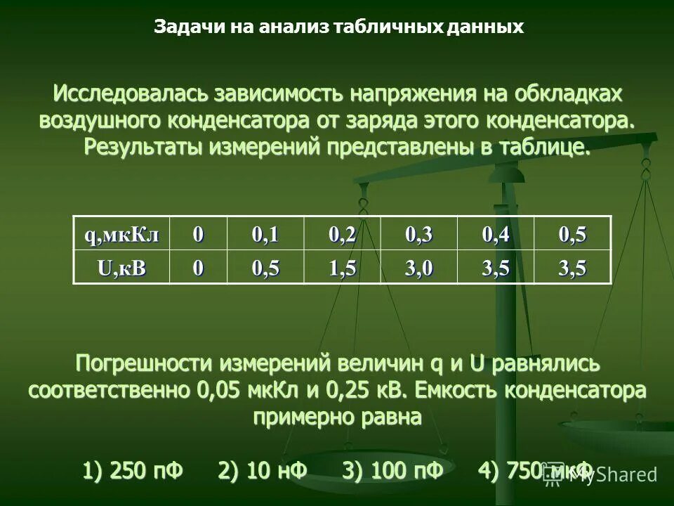 График зависимости напряжения на конденсаторе от времени. Исследовалась зависимость напряжения на обкладках конденсатора. Формула напряжения и емкости конденсатора. Напряжение между обкладками конденсатора. Зависимость заряда конденсатора от напряжения.