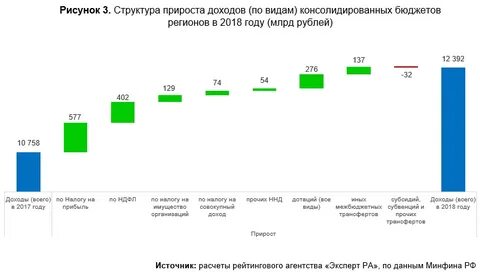 Обслуживание государственного долга 4 дотации предприятий