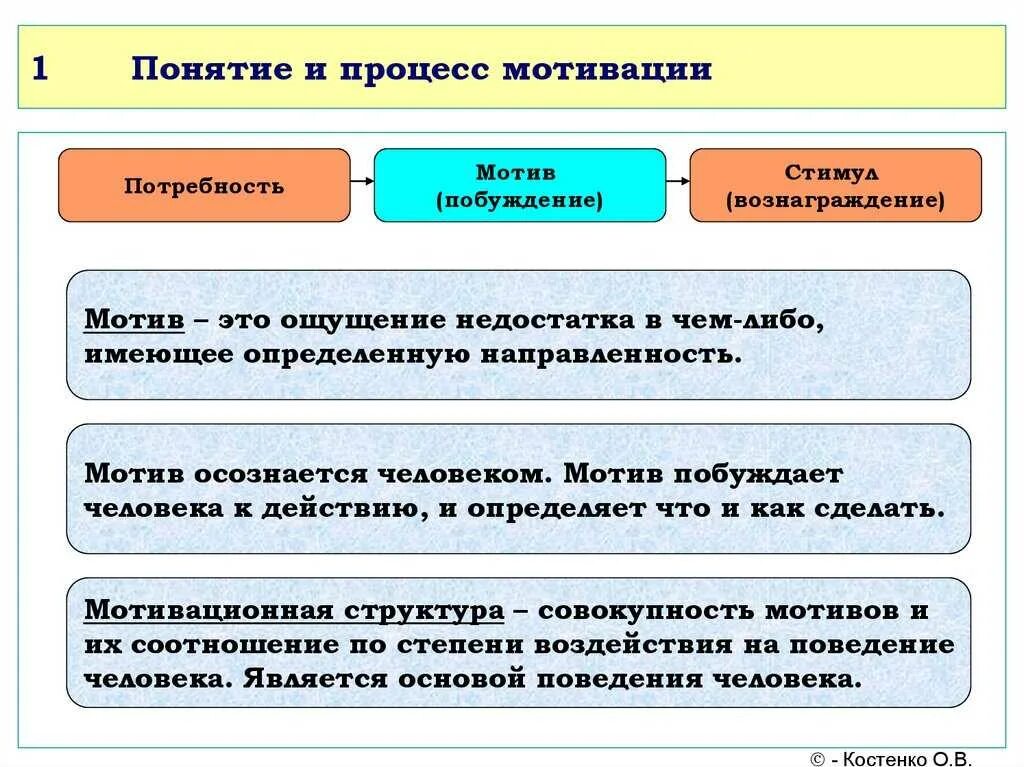 Мотивация деятельности в психологии. Понятие мотивации. Понятие мотив. Понятие мотива и мотивации. Мотивация в психологии.