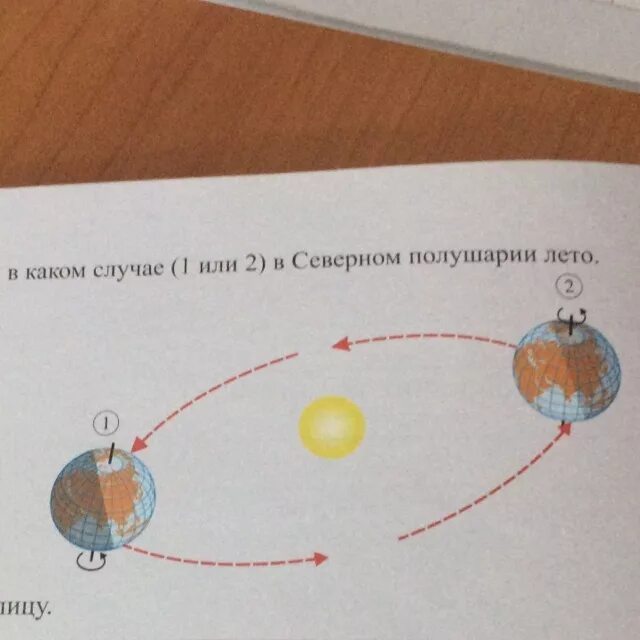 22 июня самый день в северном полушарии. Лето в Северном полушарии. Положение земли летом в Северном полушарии. В каком полушарии лето. Положение земли в Северном полушарии весной.