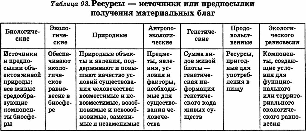 Психологические ресурсы личности. Таблица ресурсов человека. Внутренние ресурсы человека психология список. Таблица ресурсов человека. Таблица ресурсов человека.