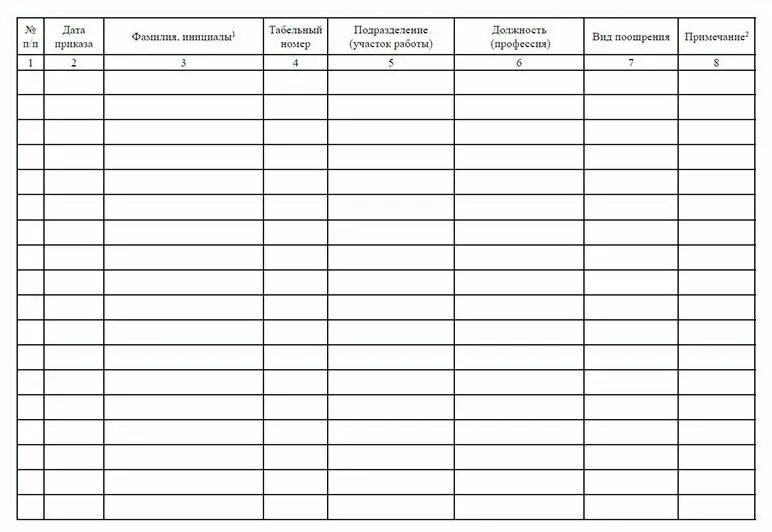 Учет приказов распоряжений. Журнал учета распоряжений. Журнал приказов о поощрении. Журнал учета распоряжений форма. Журнал регистрации приказов по бухгалтерии образец.