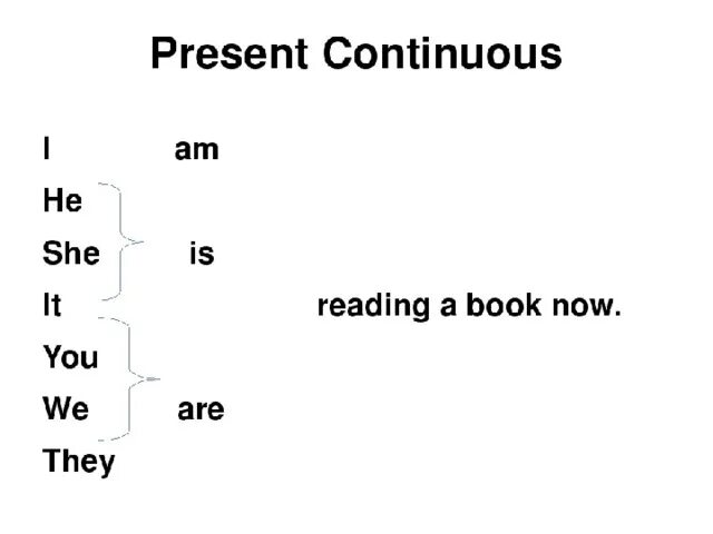 Present Continuous схема. Present Continuous схема для детей. Present Continuous 5 класс. Present present Continuous схема. Спотлайт 5 презент континиус