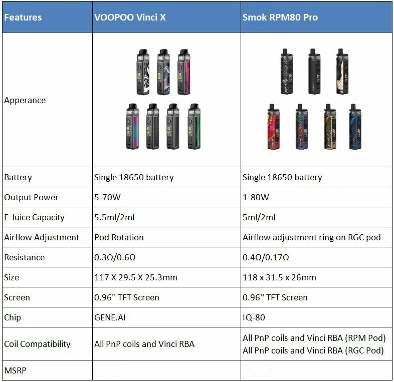 Как включить voopoo. Voopoo vinci x2 испаритель. таблица испарителей voopoo. voopoo vinci pro. voopoo gene испаритель.