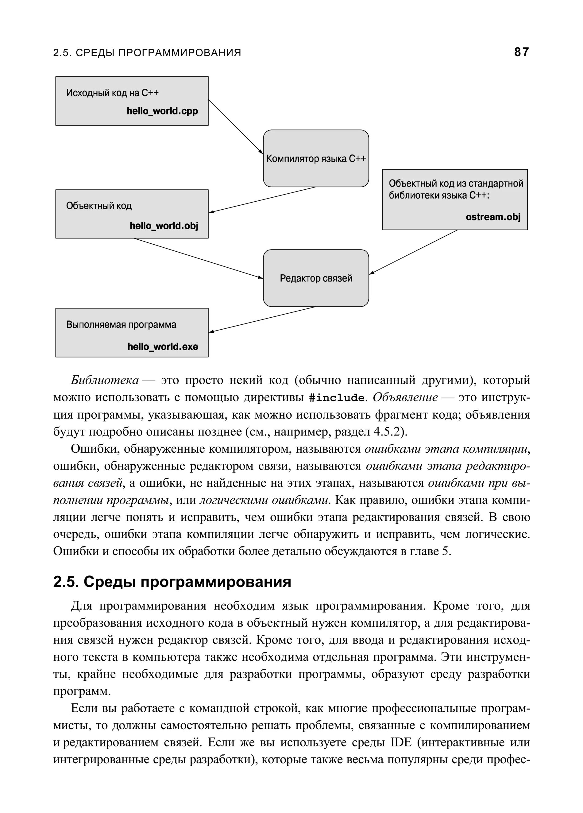 Программирование принципы и практика использования с. Принципы программирования.