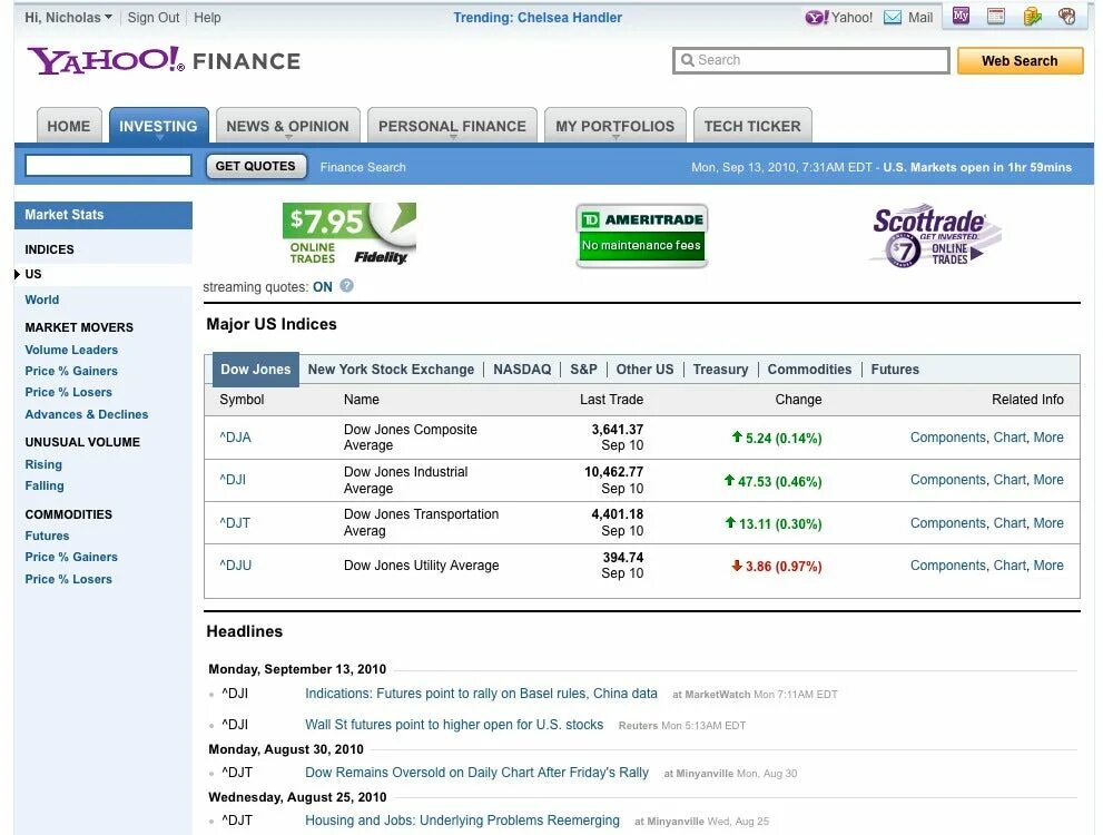 Кодак акции за все время. Yahoo finance погода. Яхо финанс доллар рубль. Yahoo finance отзывы. Yahoo finance portfolio sell shares.