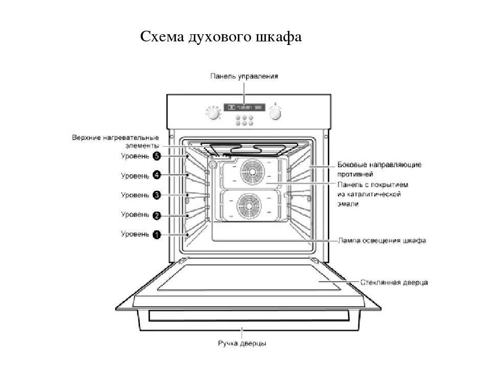 Hansa boe 68427. Включить духов ханс шкаф. Включить духов ханс шкаф. Встраиваемый духовой шкаф hansa boei684097. Ханса духовой шкаф электрический встраиваемый белый.