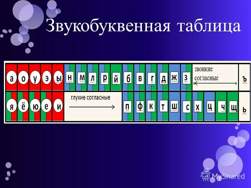 Букву звуко буквенный. Таблица звонких и глухих согласных. Звукобукаенная таблица. Согласные по глухости звонкости таблица. Завукобуквенная таблица.