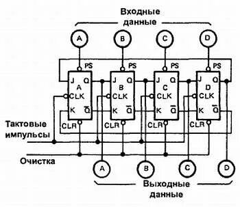 Регистры входных данных