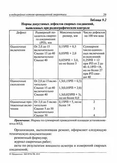 Кто проводит освидетельствование котлов