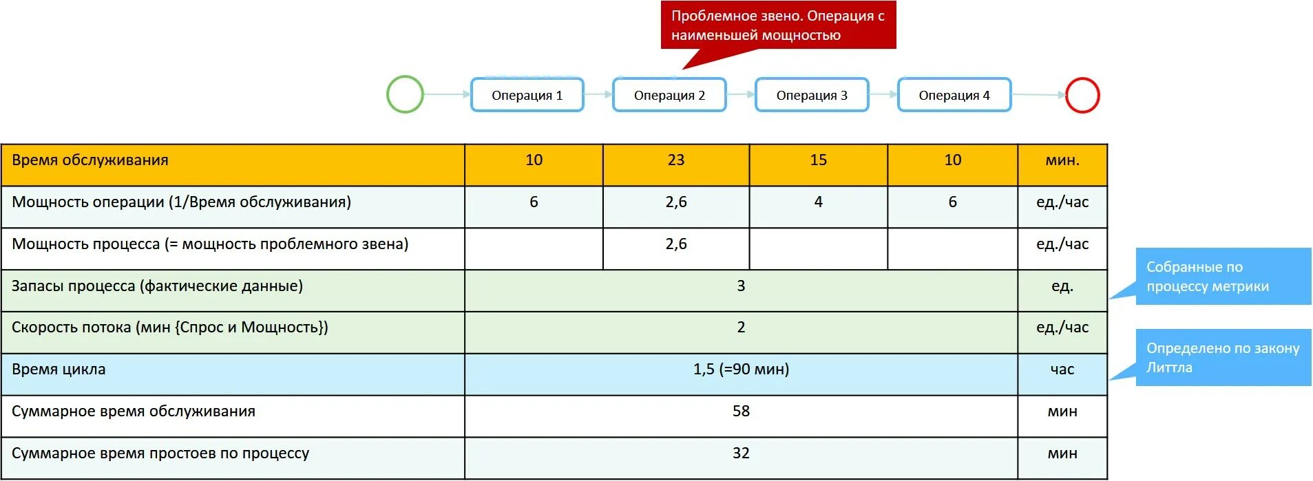 Результаты расчета времени