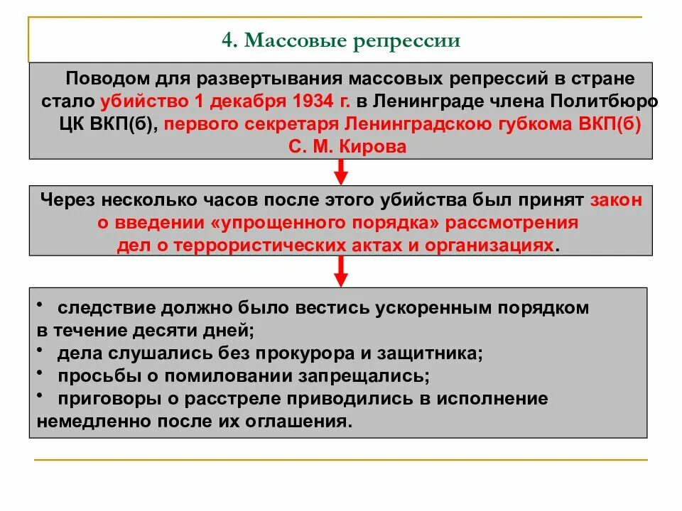 Ссср в 1930 е гг тест. Массовые репрессии в СССР В 1930-Е гг. Политическая система СССР В 1930-Е гг репрессивная политика. Массовые репрессии 1930. Массовые репрессии в 1930 е годы кратко.