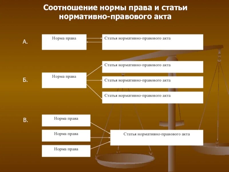 Ст нпа