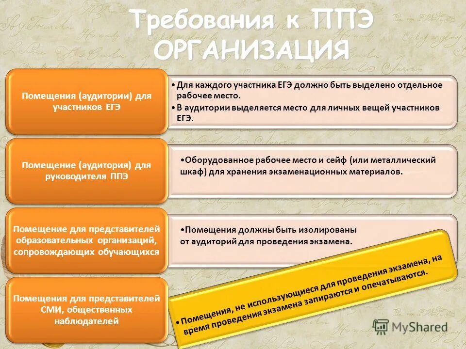 Бонч аудитории. Требования к пункту проведения экзамена:. Помещения для егэ в ппэ. Печать эм в ппэ. Номера мест в аудитории ппэ.