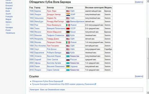 Обладатели кубка баркера