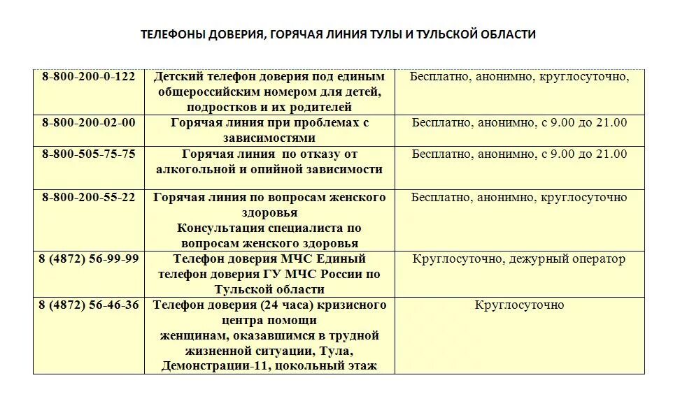 Администрация района номер телефона. Список телефонов горячих линий. Горячая линия Тульской области. Номер телефона администрации города. Телефонные номера администрации.