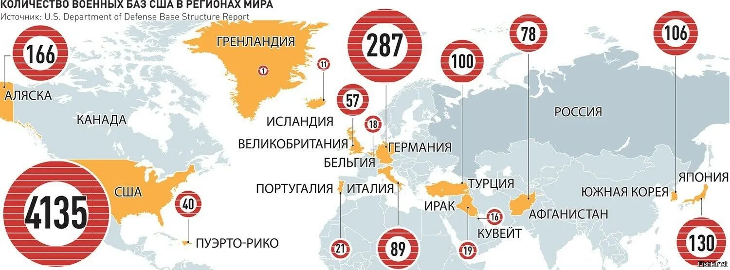 Базы россии за рубежом