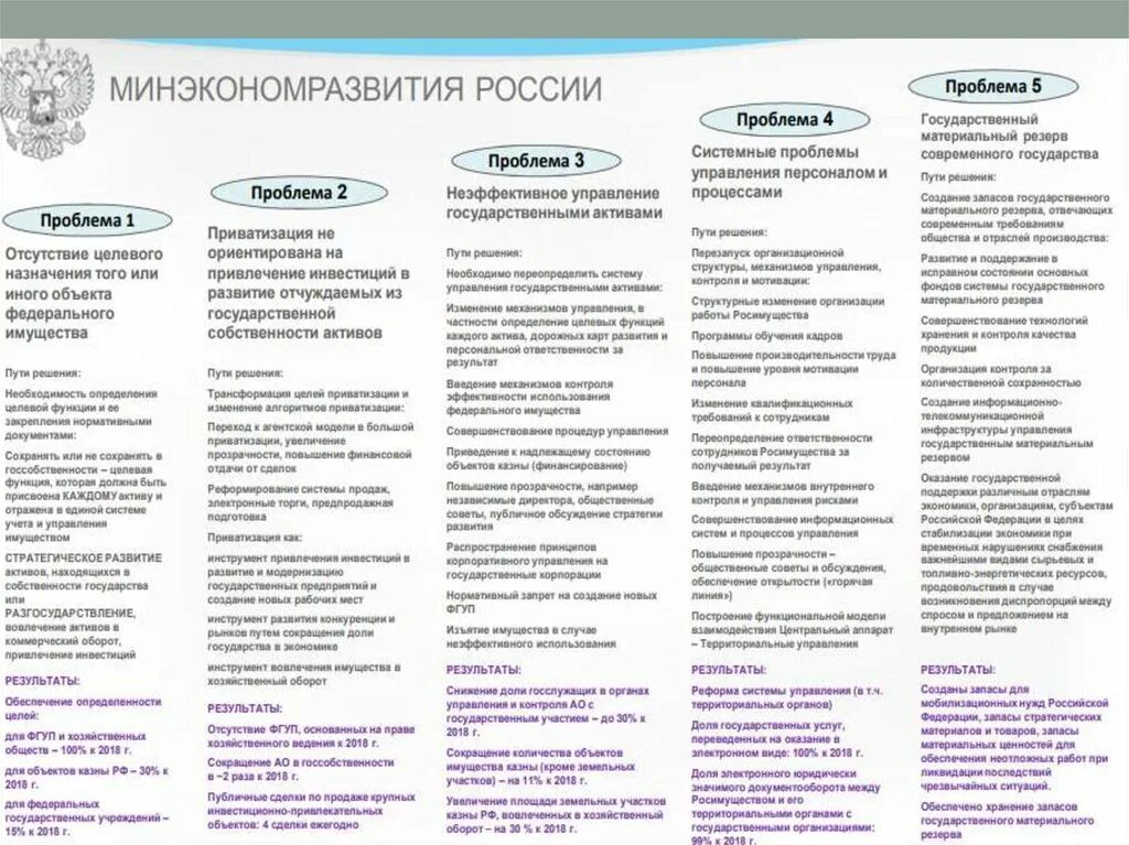 Государственная программа управление федеральным имуществом. Управление федеральным имуществом.