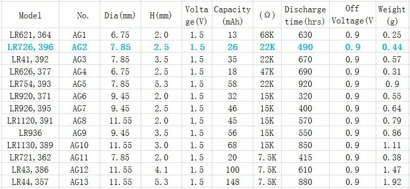 Таблица размеров часов. Батарейки AG Размеры. Lr44 батарейка аналог таблица. Батарейка ag13 аналоги маркировка. Параметры батареек CR.